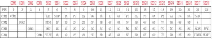 蓝牙芯片 蓝牙芯片