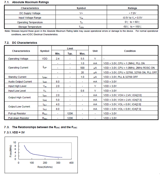 电子产品开发 电子产品开发